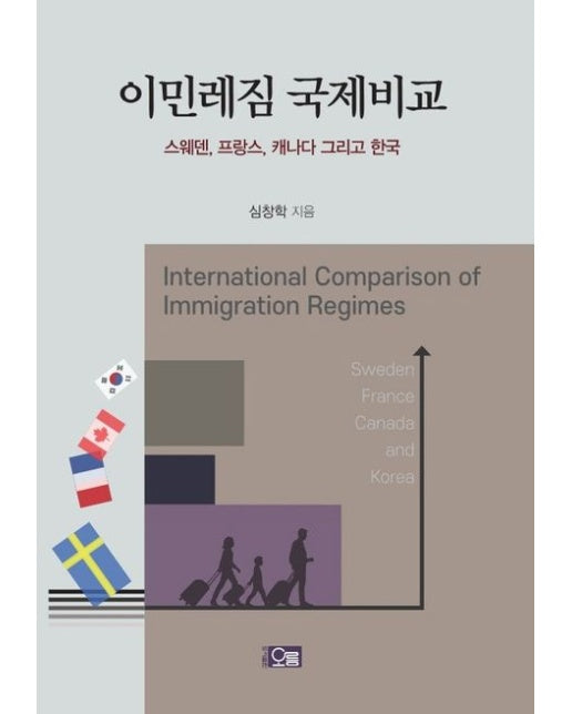 이민레짐 국제비교: 스웨덴, 프랑스, 캐나다 그리고 한국