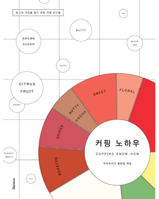 커핑 노하우(Cupping Know-How) (최고의 커피를 찾기 위한 커핑 로드맵)