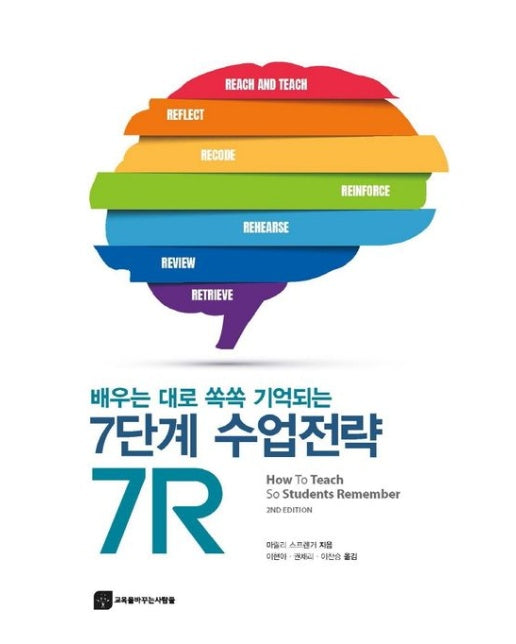 7단계 수업전략, 7R
