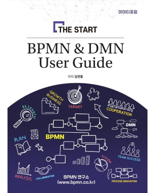 BPMN DMN User Guide