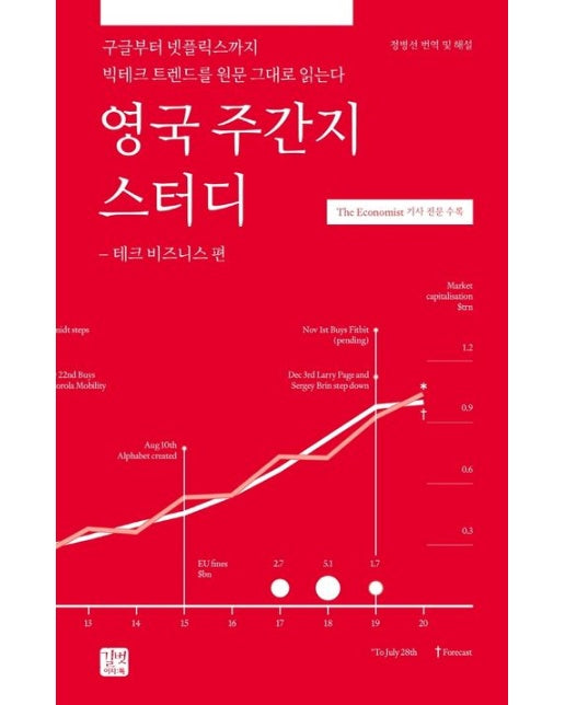 영국 주간지 스터디: 테크 비즈니스 편 (구글부터 넷플릭스까지 빅테크 트렌드를 원문 그대로 읽는다)