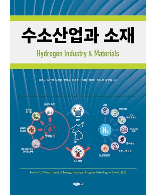 수소산업과 소재(Hydrogen Industry & Materials)
