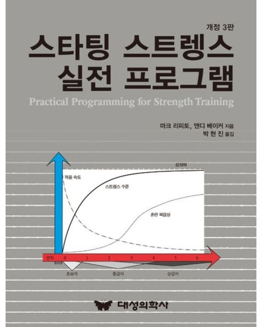 스타팅 스트렝스 실전 프로그램 (개정판 3 판)