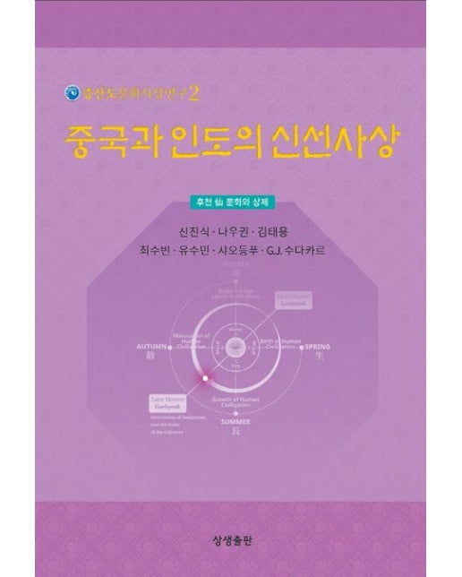 중국과 인도의 신선사상