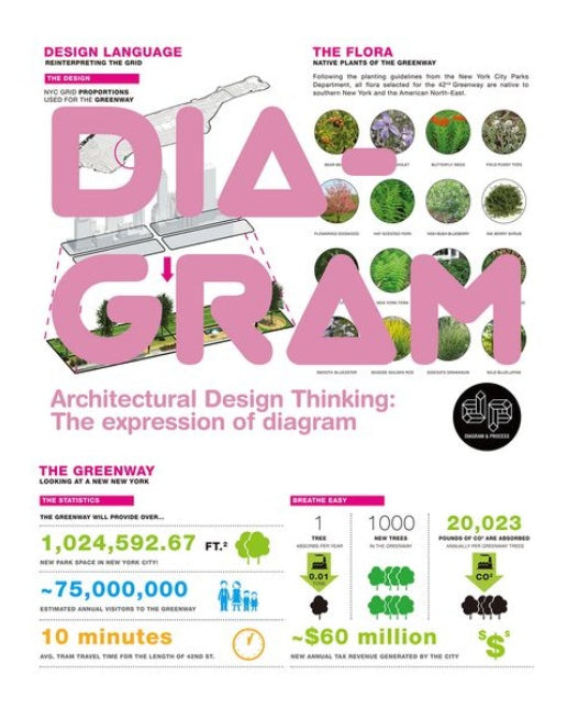 Diagram(다이아그램) (Architectural Design Thinking: The expression of diagram | 양장본 Hardcover)