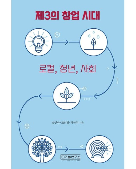 제3의 창업 시대 (로컬, 청년, 사회)