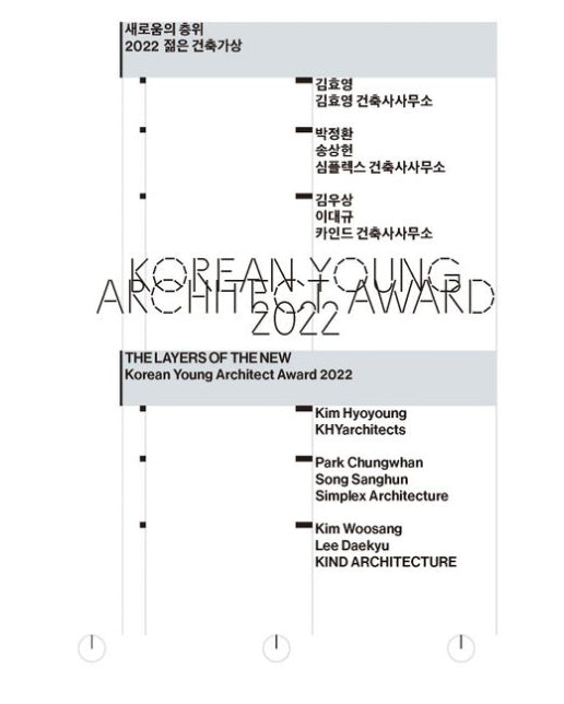 2022 젊은 건축가상 새로움의 층위