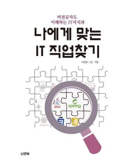 나에게 맞는 IT 직업 찾기