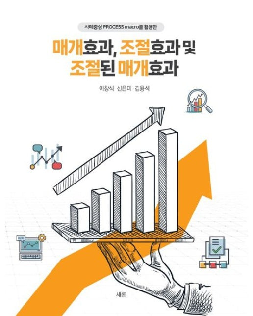 매개효과, 조절효과 및 조절된 매개효과
