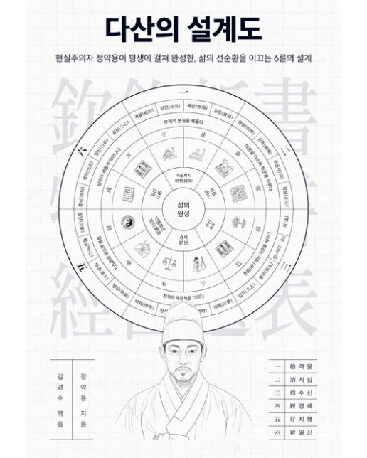 다산의 설계도 (현실주의자 정약용이 평생에 걸쳐 완성한 삶의 선순환을 이끄는 6륜의 설계 | 양장본 Hardcover)